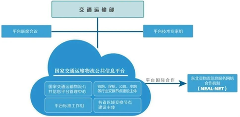 印度国家物流平台被疑“抄”中国国家物流平台作业!莫迪力推物流数字化