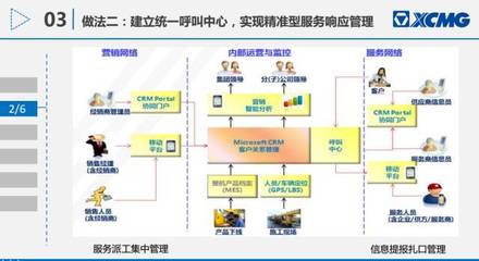 徐工起重机械部信息化负责人分享“大型工程机械企业基于互联网思维的智慧服务系统建设”