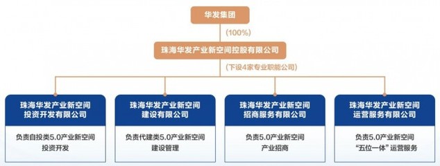 吹响“产业第一”冲锋号 珠海开创5.0产业新空间发展新模式