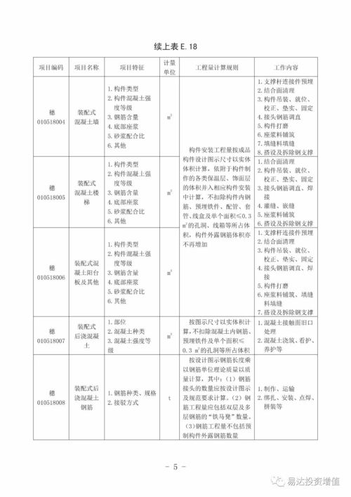 广州市建设工程造价管理站关于广州市装配式建筑工程清单计价有关问题的通知