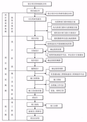 全过程工程咨询流程24图,必收藏备用!