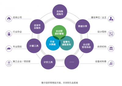 提速!细数“数字造价管理2020”发布新看点