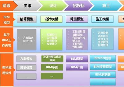 BIM技术助力工程造价管理迈向“智慧、精细管理”的新时代