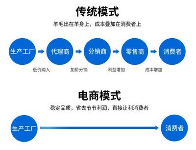 供应东北水利建设镀锌铅丝防洪宾格石笼网-河坡加固绿滨垫-覆塑宾格笼