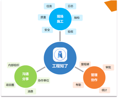 远光广安:成功的项目背后都有一个强大的项目管理系统