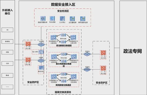 网御星云 共建政法跨部门大数据办案的网络安全 长城