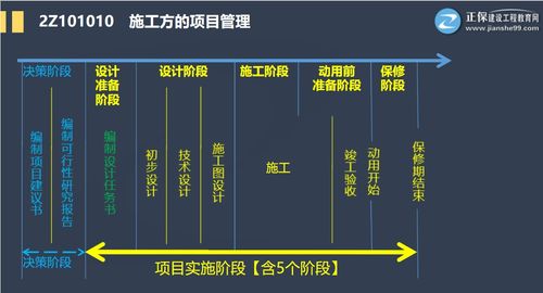 二建施工管理 建设工程项目寿命周期