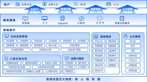 仁科租赁住房运营智慧管理平台,荣获山东省建设科技创新三等奖