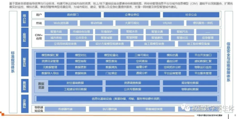 祖龙城市基础设施数字孪生基座,支持新型智慧城市建设