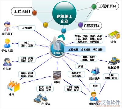 建筑工程管理软件价格