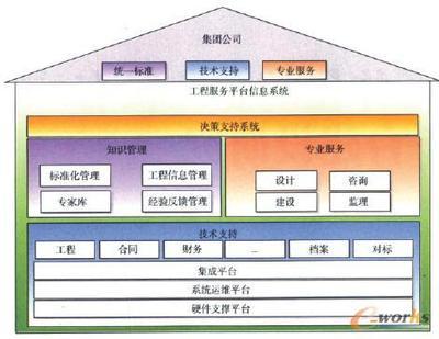 基于管控一体化的企业私有云平台建设研究-拓步ERP|ERP系统|ERP软件|免费ERP系统软件|免费进销存软件|生产管理软件|文档管理软件|仓库管理软件|免费下载-深圳拓步软件公司